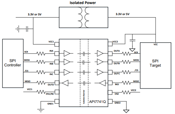 Application Circuit Diagram - Diodes Incorporated API774x Digital Isolators